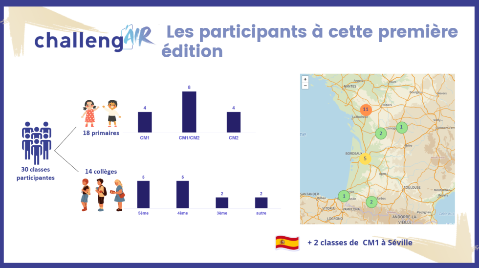 Participants à l'édition 2025-2026